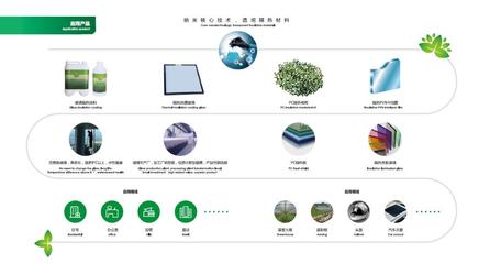 隔熱涂膜玻璃新機遇 第十九屆高交會沙龍活動聚焦涂膜科技