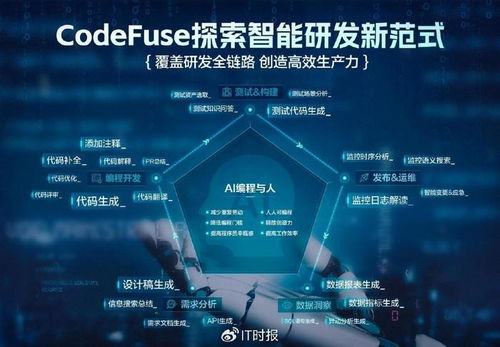 螞蟻集團AI編程新趨勢 超半數(shù)程序員擁抱AI輔助，圖生代碼引領(lǐng)軟件開發(fā)變革