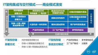 集成創(chuàng)新 技術服務的新高度