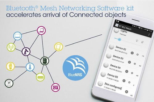 催生智能互聯(lián)照明與自動化創(chuàng)新，意法半導體Bluetooth Mesh網狀網軟件套件加速產品落地